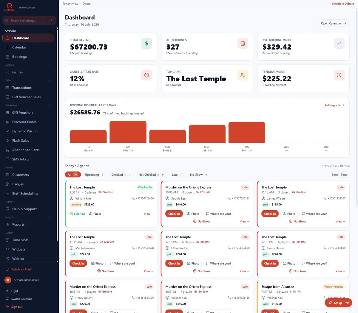 Riddlio demo dashboard with revenue cards, booking count, top game, pending value, charts, and today's agenda